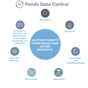 Panda Security Data Control