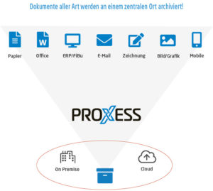 PROXESS Dokumentenmanagement Grafik