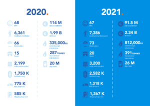 Coolblue Facts 2021