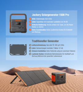 Jackery Explorer 1500 Pro