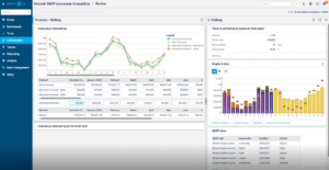 Slimstock Slim 4 Dashboard Consensus Forecast
