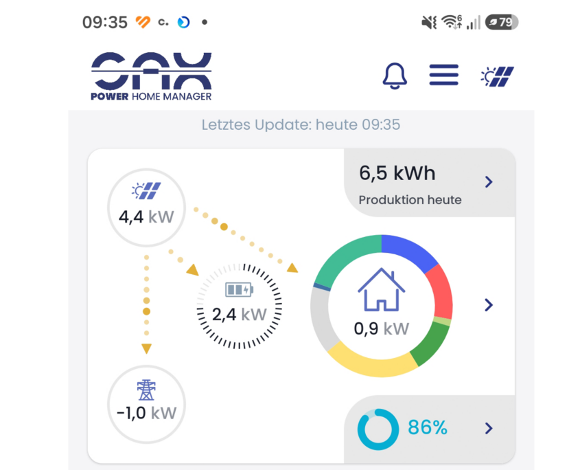 SAX Power Manager App Beitragsbild