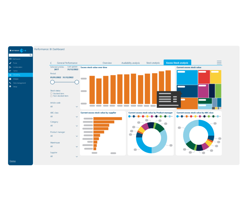 Slimstock BI-Dashboard Überbestände